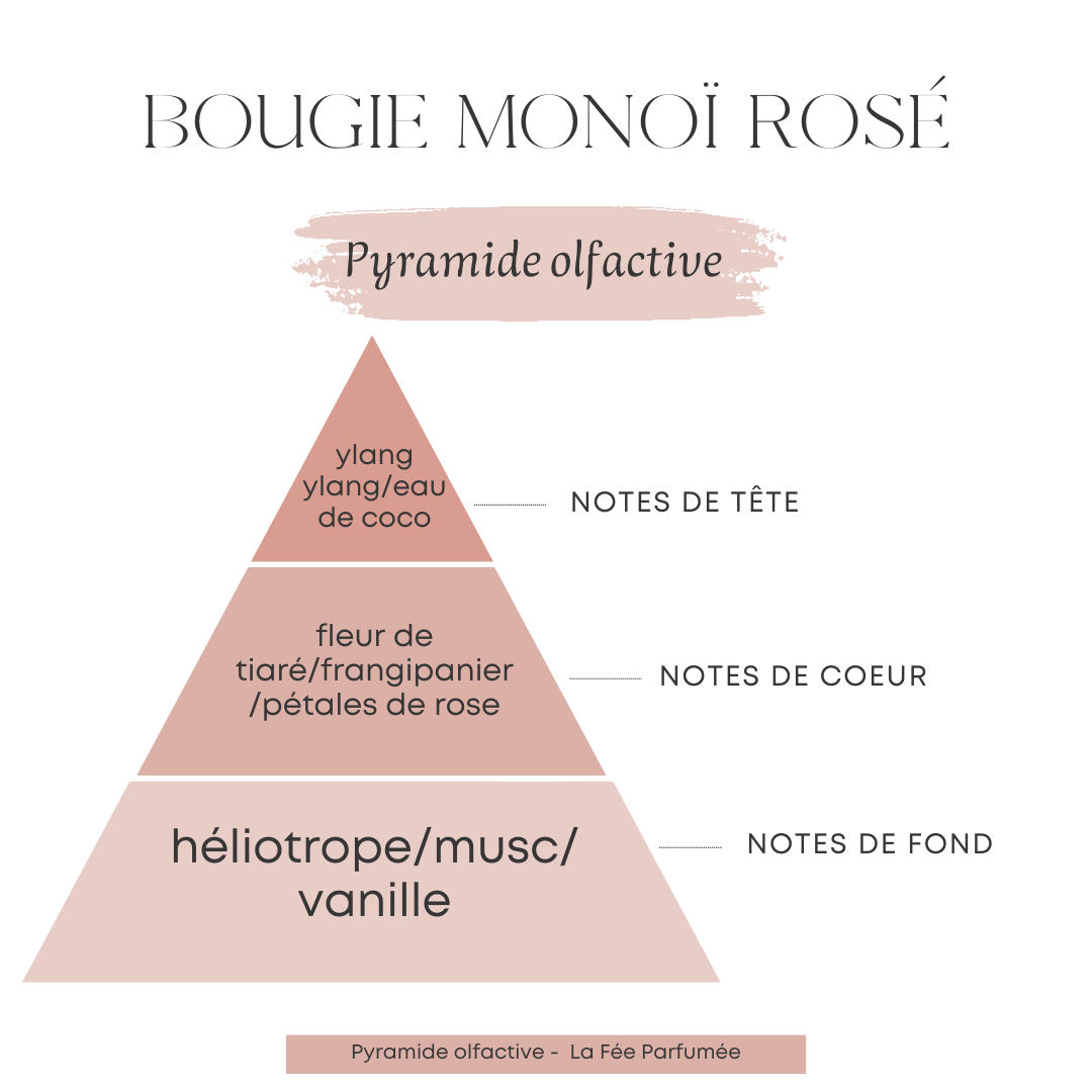Bougie Petit Ourson